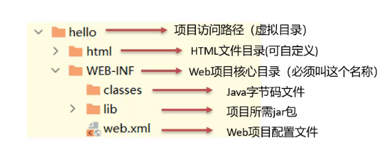 Tomcat使用教程（超详细）,image-20220802162502209,第18张