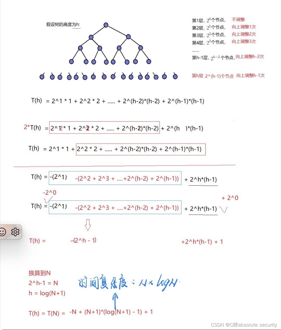 【数据结构】二叉树——堆（开篇）,第19张