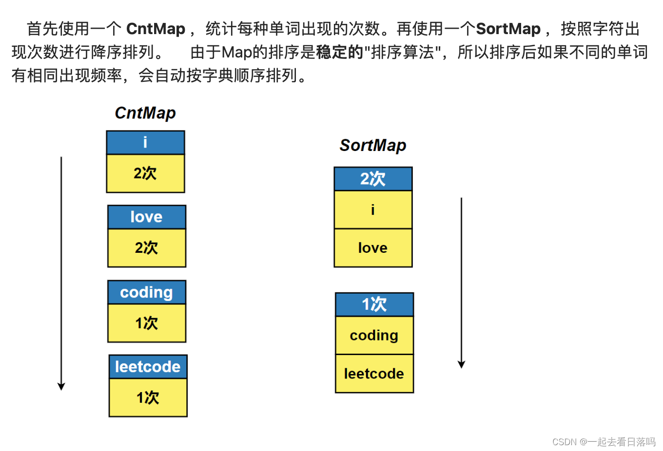 【C++进阶】map和set（ 万字详解）—— 上篇,请添加图片描述,第7张