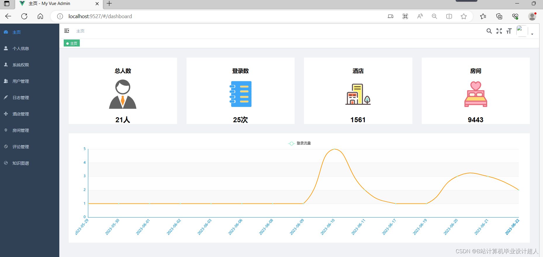 大数据毕业设计PyFlink+Hadoop+Hive民宿数据分析可视化大屏 民宿推荐系统 民宿爬虫 民宿大数据 知识图谱 机器学习 计算机毕业设计 深度学习 人工智能 Spark 预测算法,第10张