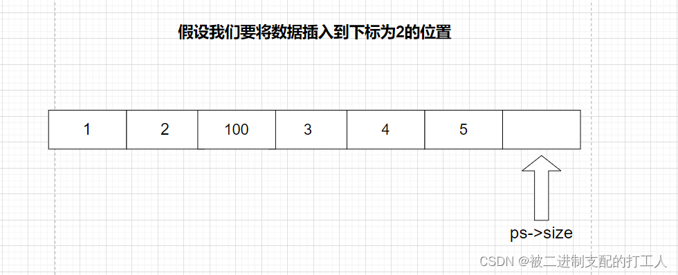 数据结构（一）------顺序表,第10张