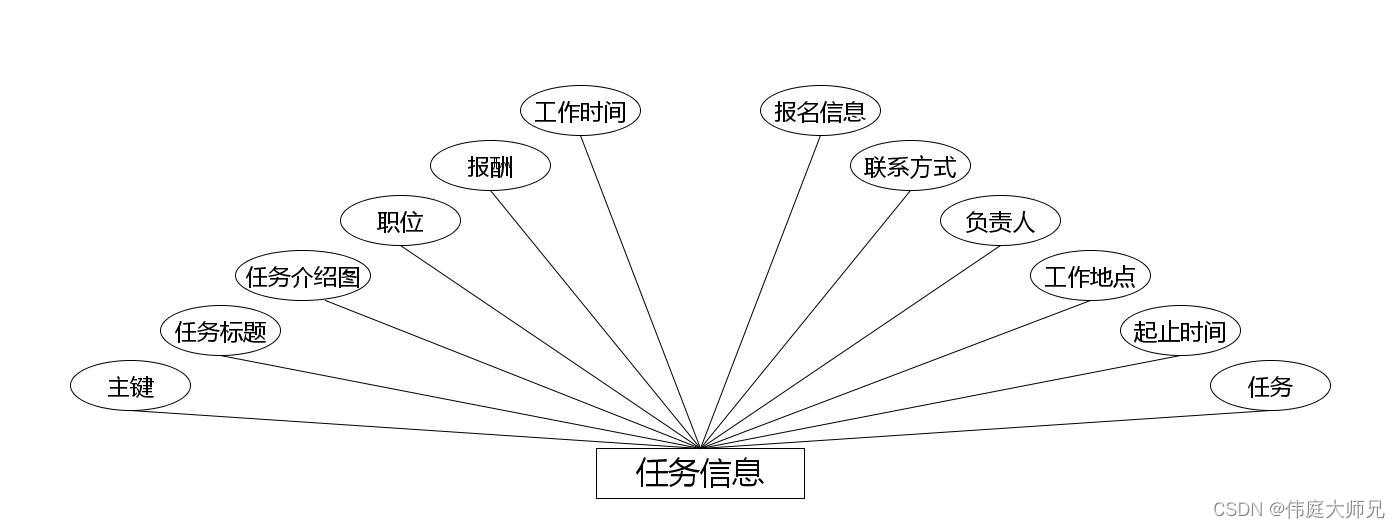 扶贫助农|基于springboot的扶贫助农系统设计与实现(源码+数据库+文档),第9张