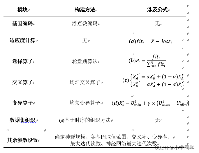 算法介绍及实现——基于遗传算法改进的BP神经网络算法（附完整Python实现）,第3张