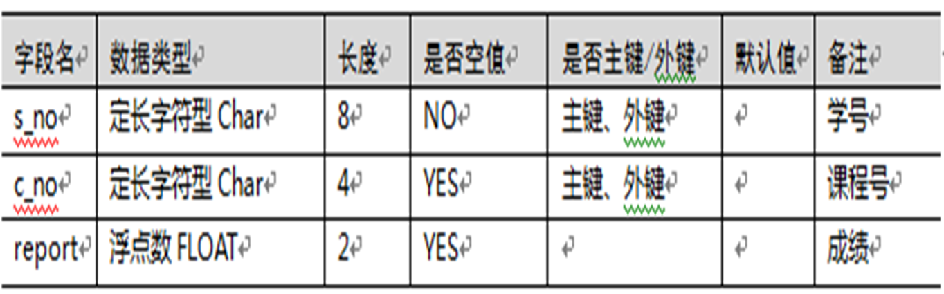 [MySQL]数据库原理3——喵喵期末不挂科,第4张