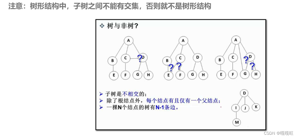 【数据结构】二叉树的基本概念,在这里插入图片描述,第3张