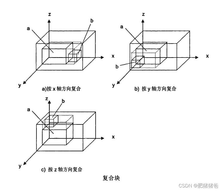 求解三维装箱问题的启发式深度优先搜索算法(python),在这里插入图片描述,第2张