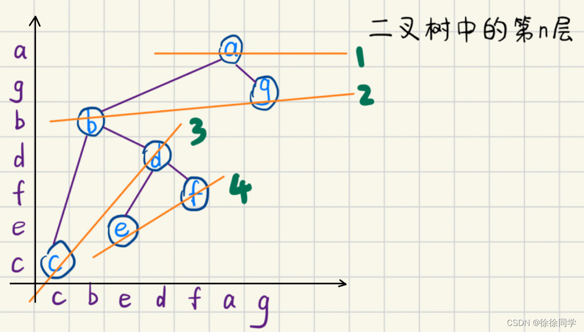 【数据结构】根据前后序和中序遍历节点顺序，快速还原二叉树,在这里插入图片描述,第16张