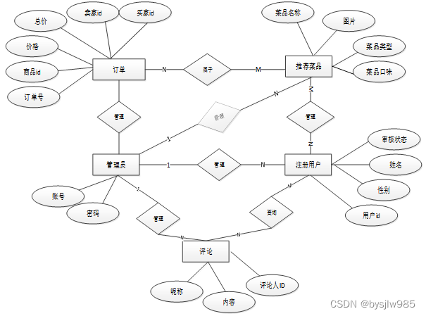 （赠源码）Java+springboot+MYSQL社区外卖系统小程序70047- 计算机毕业设计项目选题推荐,第11张