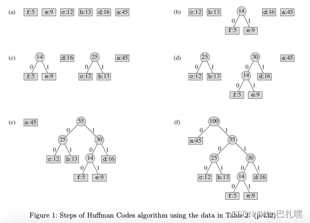 贪心算法（greedy algorithm，又称贪婪算法）详解（附例题）,第3张