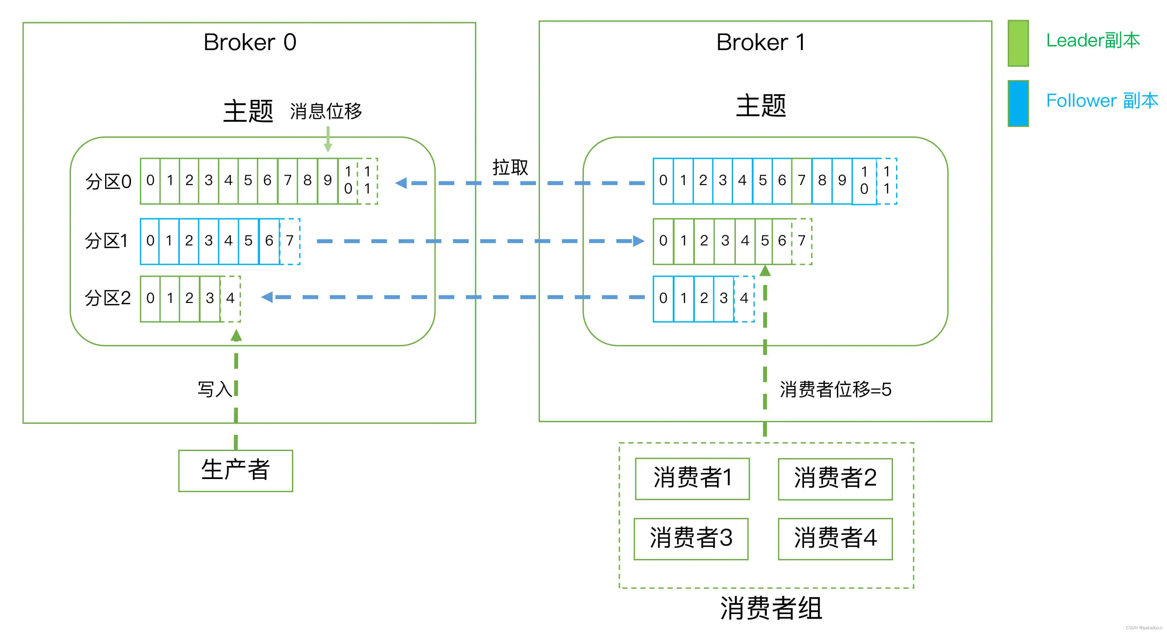 消息引擎系统KAFKA,第1张