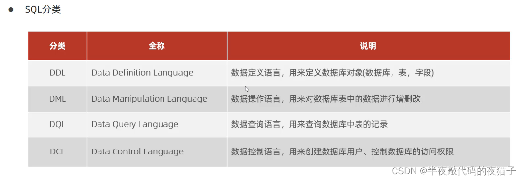 MySQL数据库基础第一篇（SQL通用语法与分类）,在这里插入图片描述,第2张