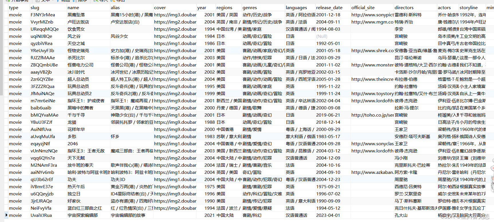 基于深度学习LSTM+NLP情感分析电影数据爬虫可视化分析推荐系统（深度学习LSTM+机器学习双推荐算法+scrapy爬虫+NLP情感分析+数据分析可视化）,在这里插入图片描述,第3张