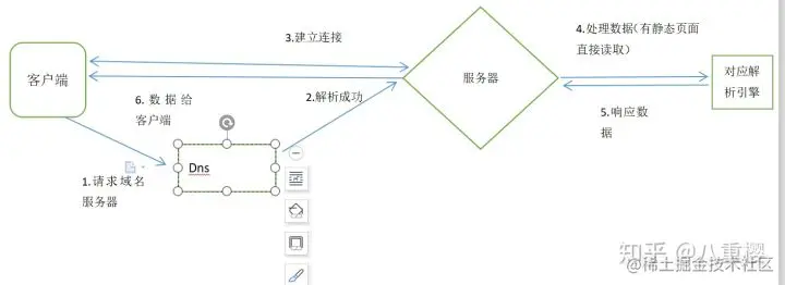 2023年PHP面试题30道详细整理（附带答案）,第1张