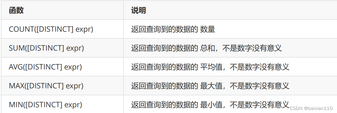 MySQL所有基本操作详解,在这里插入图片描述,第15张