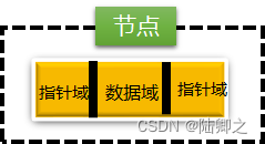 数据结构-链表结构-双向链表,[外链图片转存失败,源站可能有防盗链机制,建议将图片保存下来直接上传(img-K825DLOg-1690882200221)(E:\Java笔记\数据结构\线形结构\链表结构\链表结构.assets\image-20230801092801444.png)],第2张