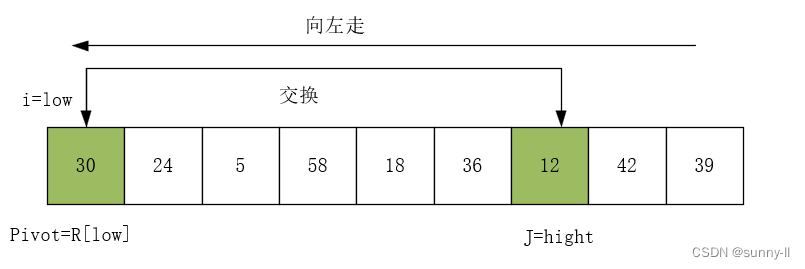 快速排序算法C++实现（超详细解析！！！！）,第2张