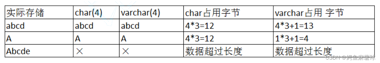 【MySQL】数据类型——MySQL的数据类型分类、数值类型、小数类型、字符串类型,在这里插入图片描述,第24张