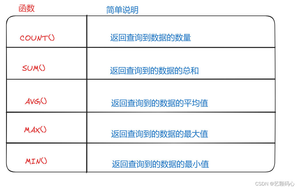 MySQL(详细),第50张