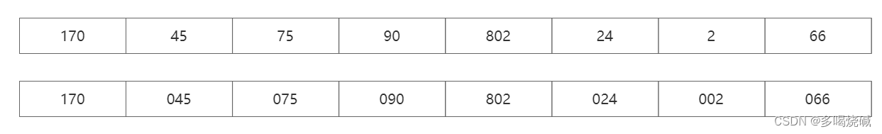 数据结构与算法——排序算法,第71张