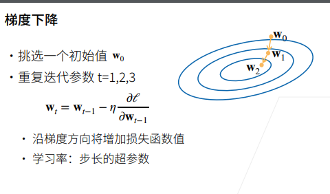 3.2日-线性模型，基础优化方法，线性回归从零开始实现,在这里插入图片描述,第9张