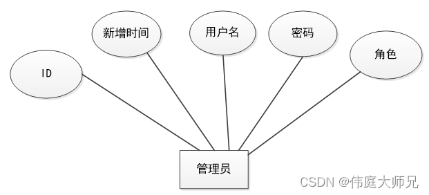 企业资产|企业资产管理系统|基于springboot企业资产管理系统设计与实现(源码+数据库+文档),第13张