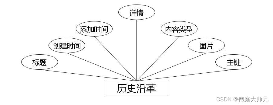 国产动漫|基于Springboot的国产动漫网站设计与实现(源码+数据库+文档),第15张