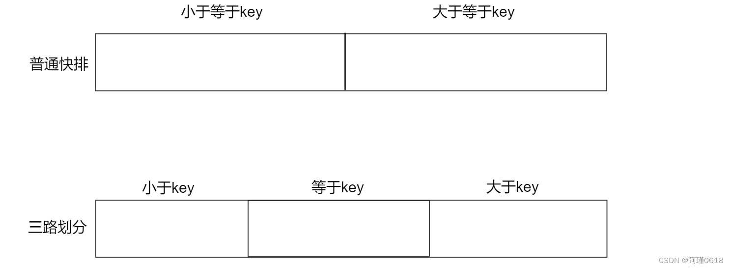 【数据结构】常见八大排序算法（附动图）,第11张