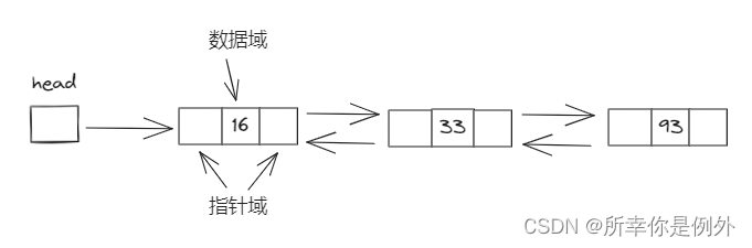 软考复习之数据结构篇,第12张