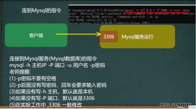 MySQL数据库基础知识，基础操作详细整理,在这里插入图片描述,第3张