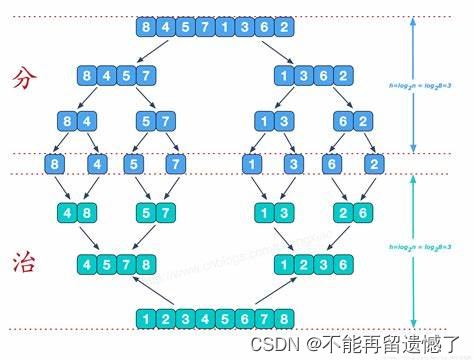 【算法系列篇】分治-归并,在这里插入图片描述,第4张