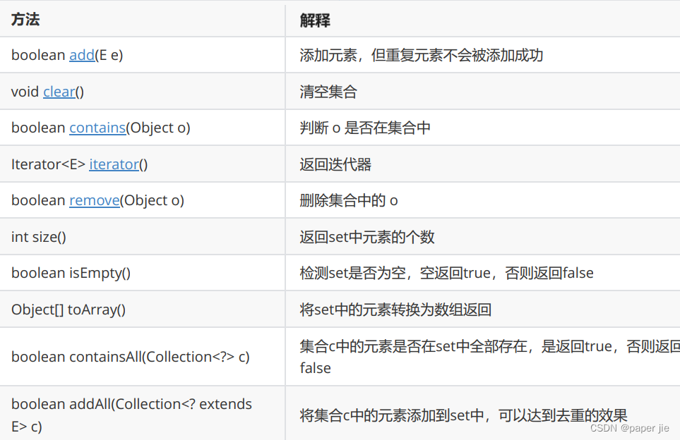 【数据结构】搜索树 与 Java集合框架中的Set，Map,第11张