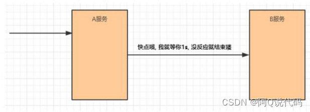 【Spring Cloud】高并发带来的问题及常见容错方案,在这里插入图片描述,第11张