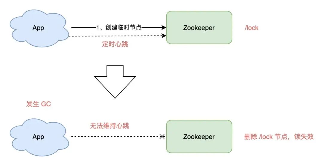 JAVA面试题分享三百八十六：Redis、ZooKeeper、Etcd，谁有最好用的分布式锁？,图片,第12张