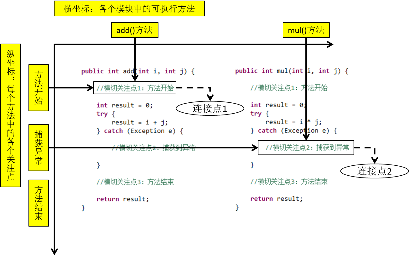 Spring面向切片编程AOP概念及相关术语（一）,在这里插入图片描述,第7张