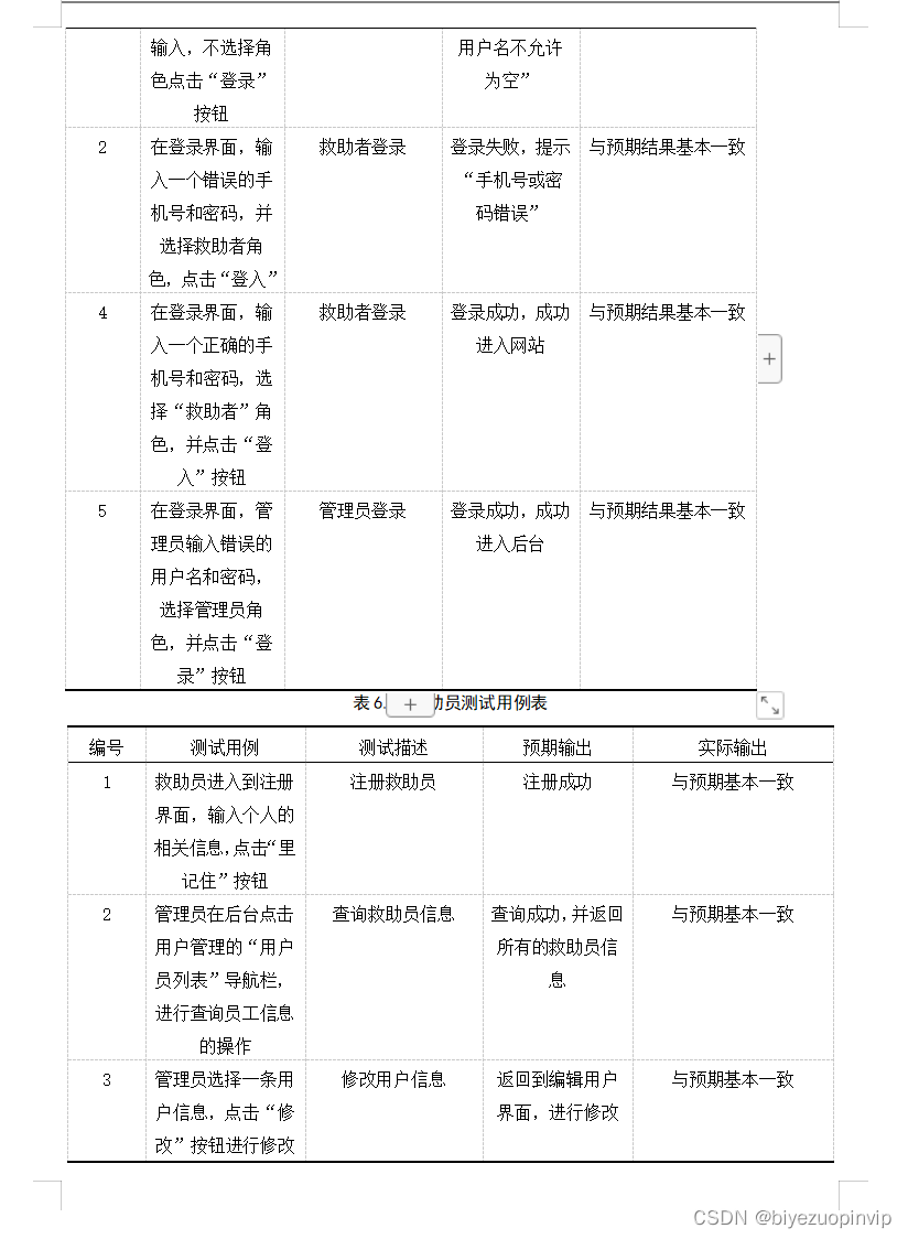 基于SpringBoot+MySQL的流浪动物救助中心系统设计与实现,在这里插入图片描述,第31张