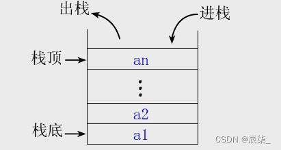 【数据结构与算法】栈的深入学习(上),aa58c4f3ea2f46988413b840395542f8.jpeg,第1张