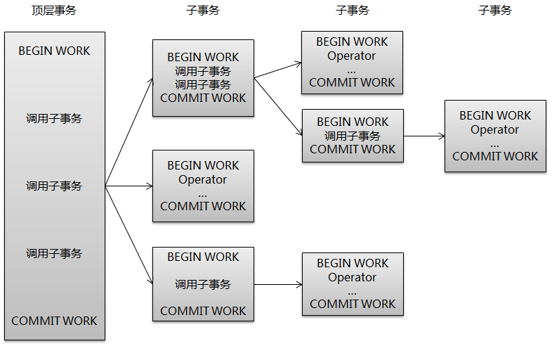 MySQL 面试题,第8张