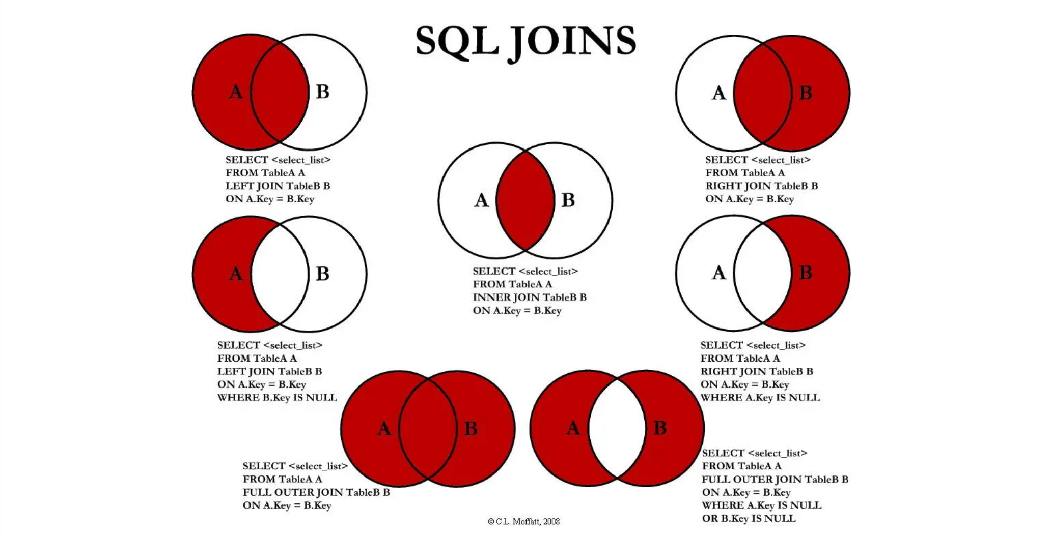 【MySQL 系列】MySQL 语句篇,image-20240305104515557,第4张