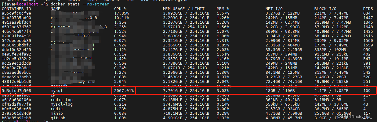 解析MySQL生产环境CPU使用率过高的排查与解决方案,在这里插入图片描述,第1张