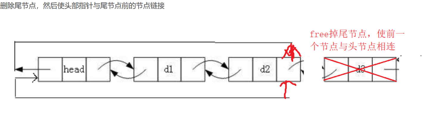 【数据结构】单双链表超详解！(图解+源码),在这里插入图片描述,第13张