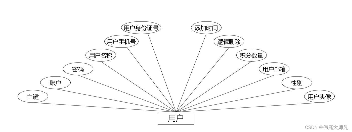 高校物品捐赠管理系统|基于springboot高校物品捐赠管理系统设计与实现(源码+数据库+文档),第7张