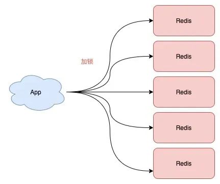 JAVA面试题分享三百八十六：Redis、ZooKeeper、Etcd，谁有最好用的分布式锁？,图片,第6张