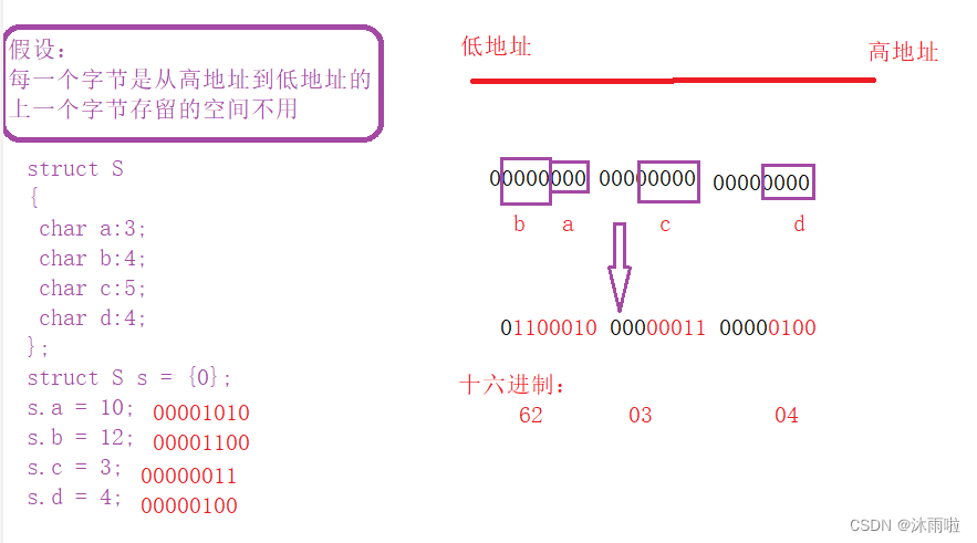 C语言【位段篇】,第3张