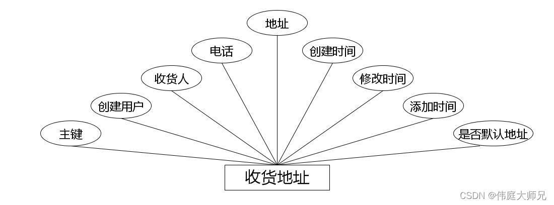 爱心商城|爱心商城系统|基于Springboot的爱心商城系统设计与实现(源码+数据库+文档),第16张