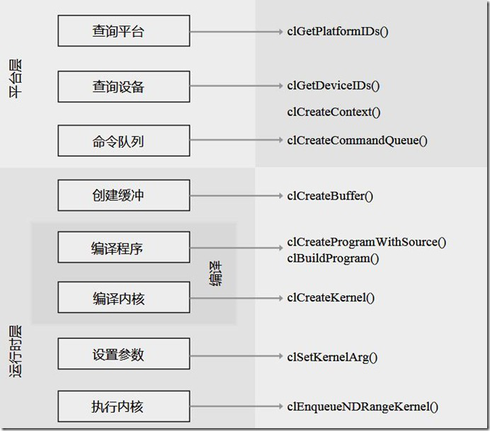 Warp算法OpenCL异构开发总结,请添加图片描述,第3张