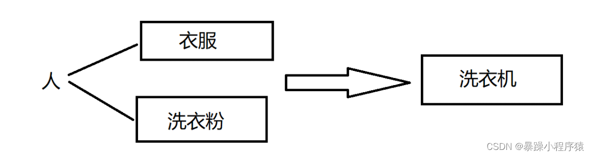 C++入门：初识类和对象,在这里插入图片描述,第8张