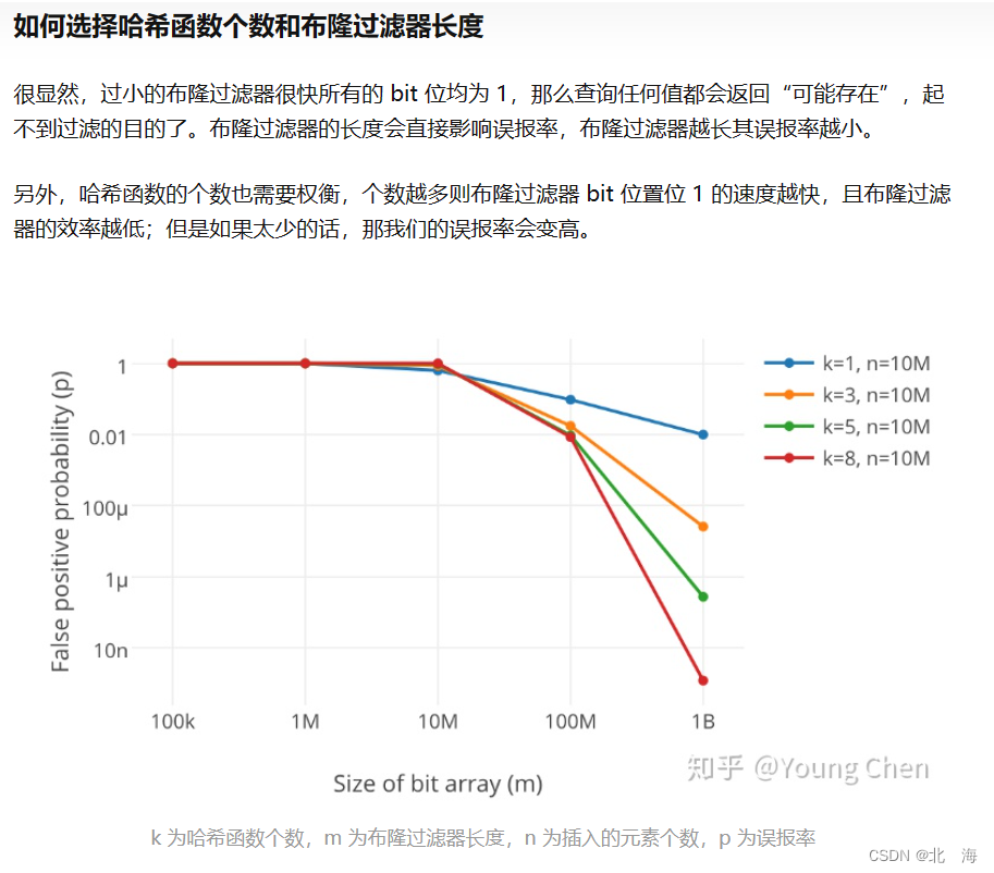 C++ 哈希的应用【布隆过滤器】,图示,第12张