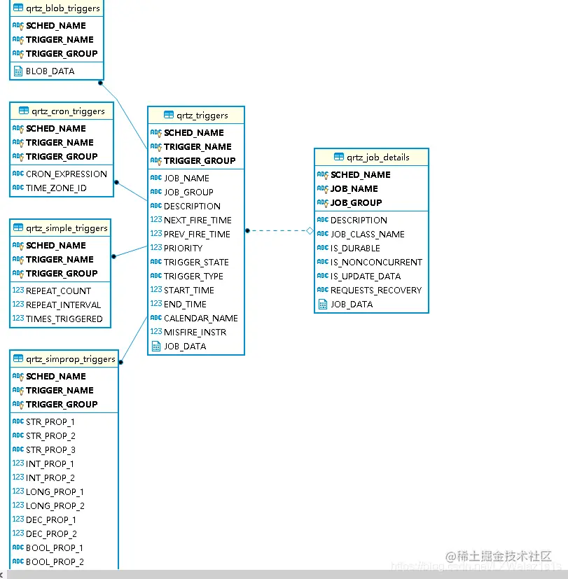 Apache DolphinScheduler——开源大数据调度器神器（国人之光）,第5张