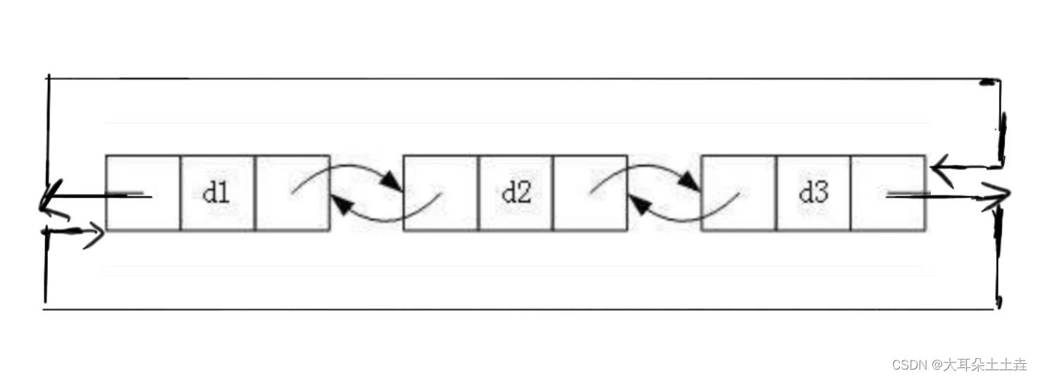 数据结构——lesson3单链表介绍及实现,3a1b4f8edc084008881c1a27a3973991.jpeg,第4张