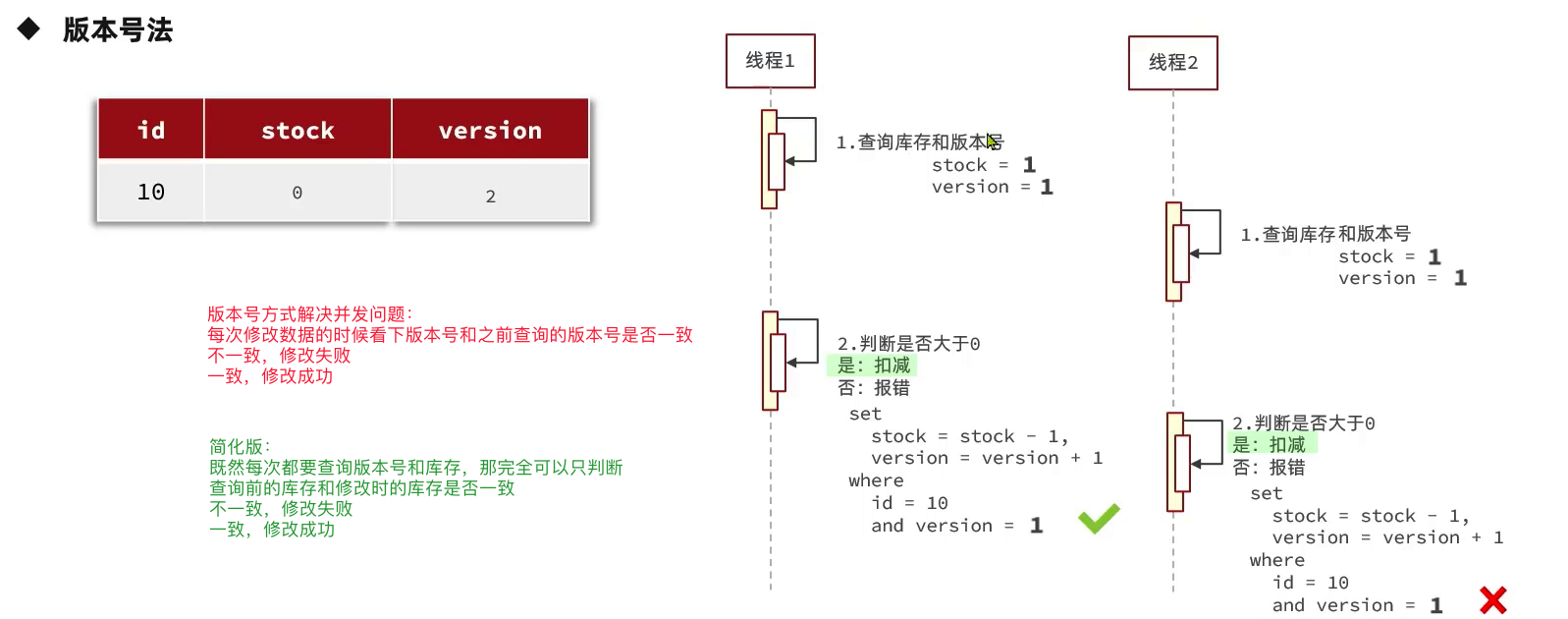 【Java项目推荐】值得写到简历上的项目--黑马点评,image-20221105231012183,第5张